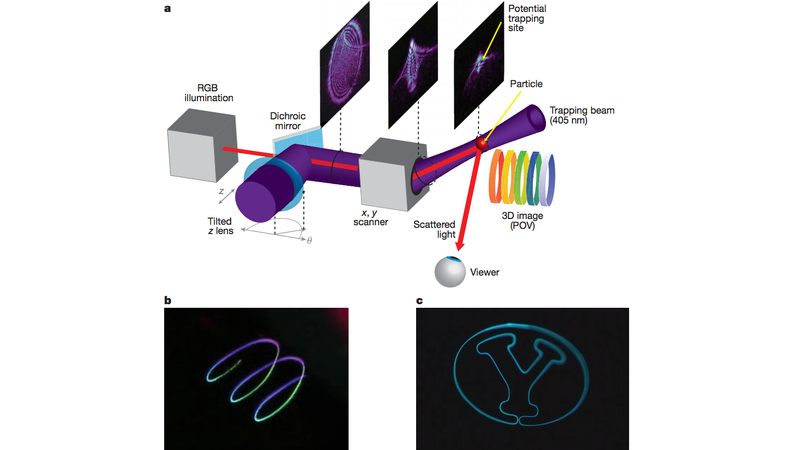 A mock-up of how the OTD device works, as well as two early images generated by it. Image: Smalley et al/Nature